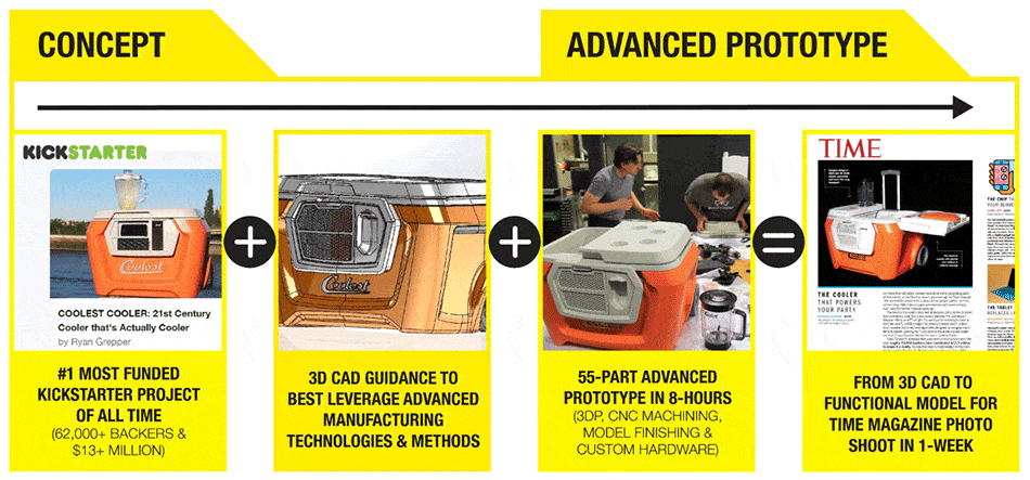 COOLEST Coolest Cooler D Printing Fathom