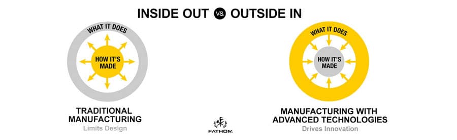 InsideOut OutsideIn Fathom