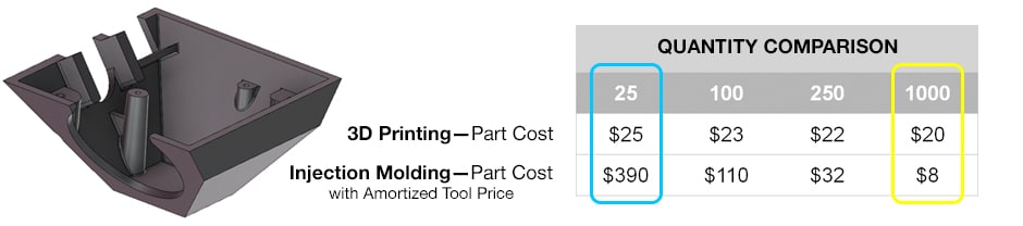 FPM DDM Chart Example Of Cost