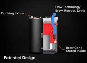 BRuX Patend Design X