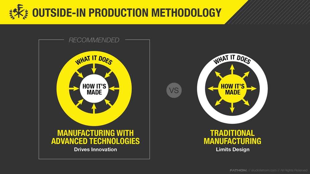 Outside In Production Methodology Fathomrichstump MedRes